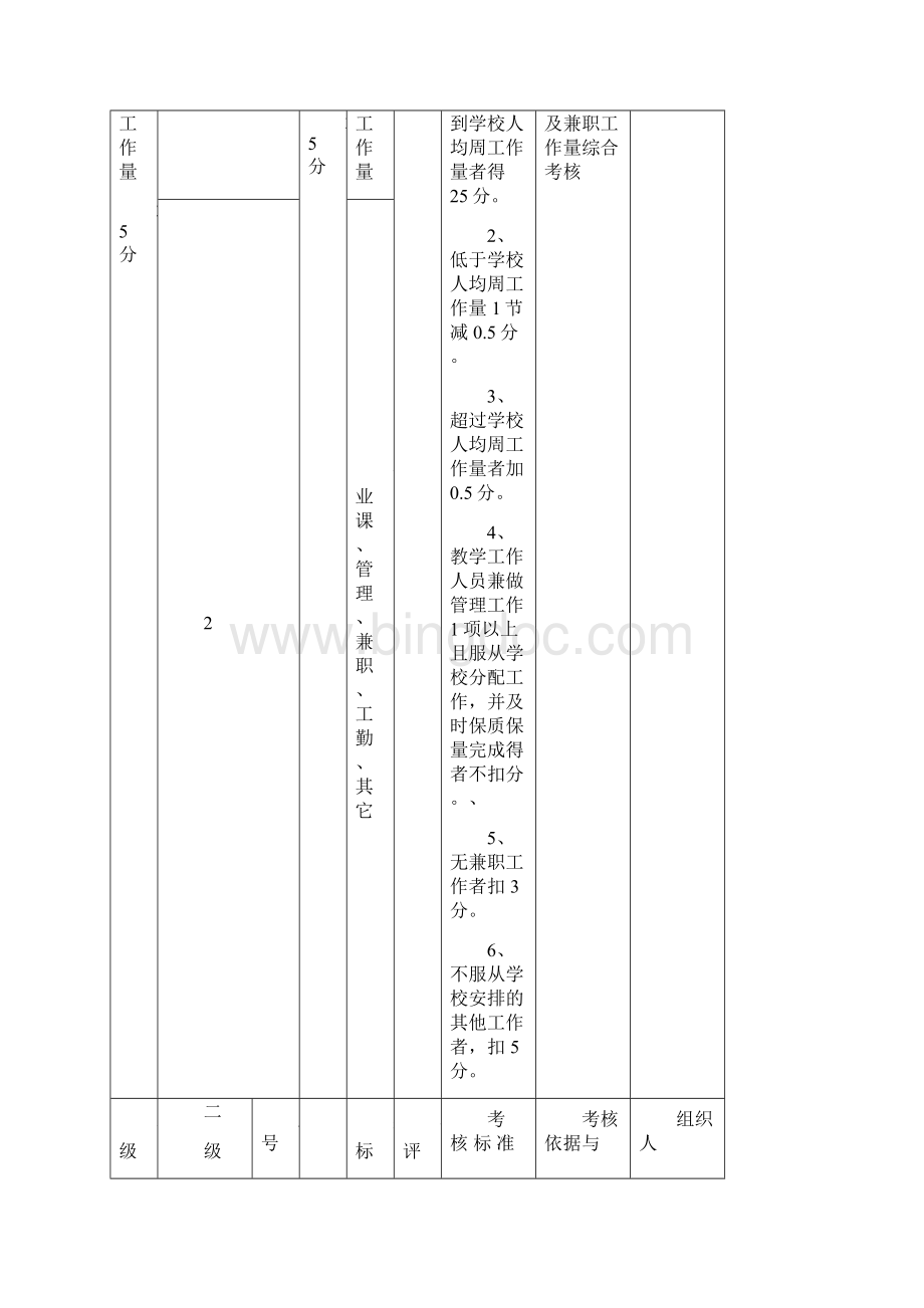 小学教师绩效考核细则试行.docx_第3页