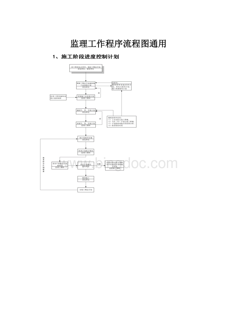 监理工作程序流程图通用.docx_第1页