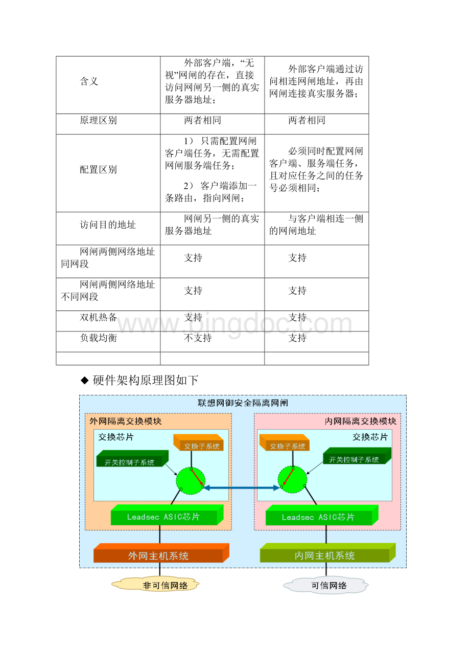 联想网御网闸SIS3000配置过程.docx_第2页