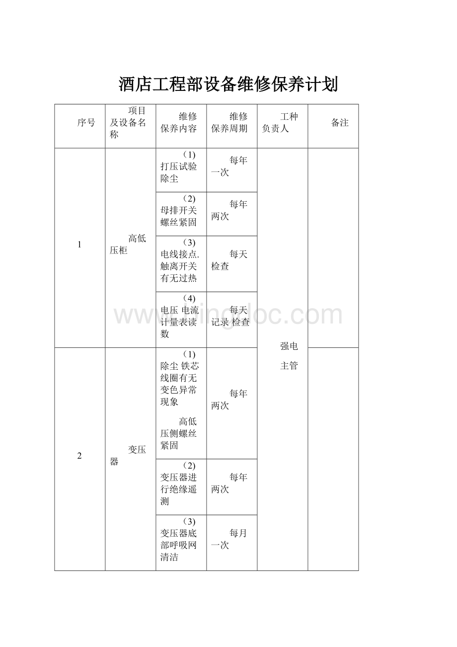 酒店工程部设备维修保养计划.docx