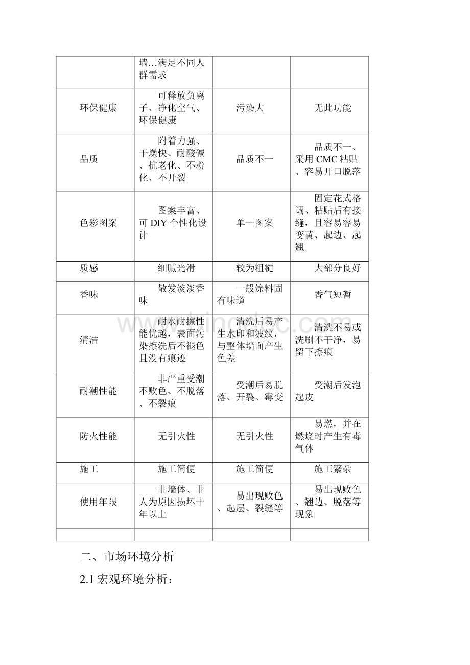 液态壁纸市场营销策划方案.docx_第3页