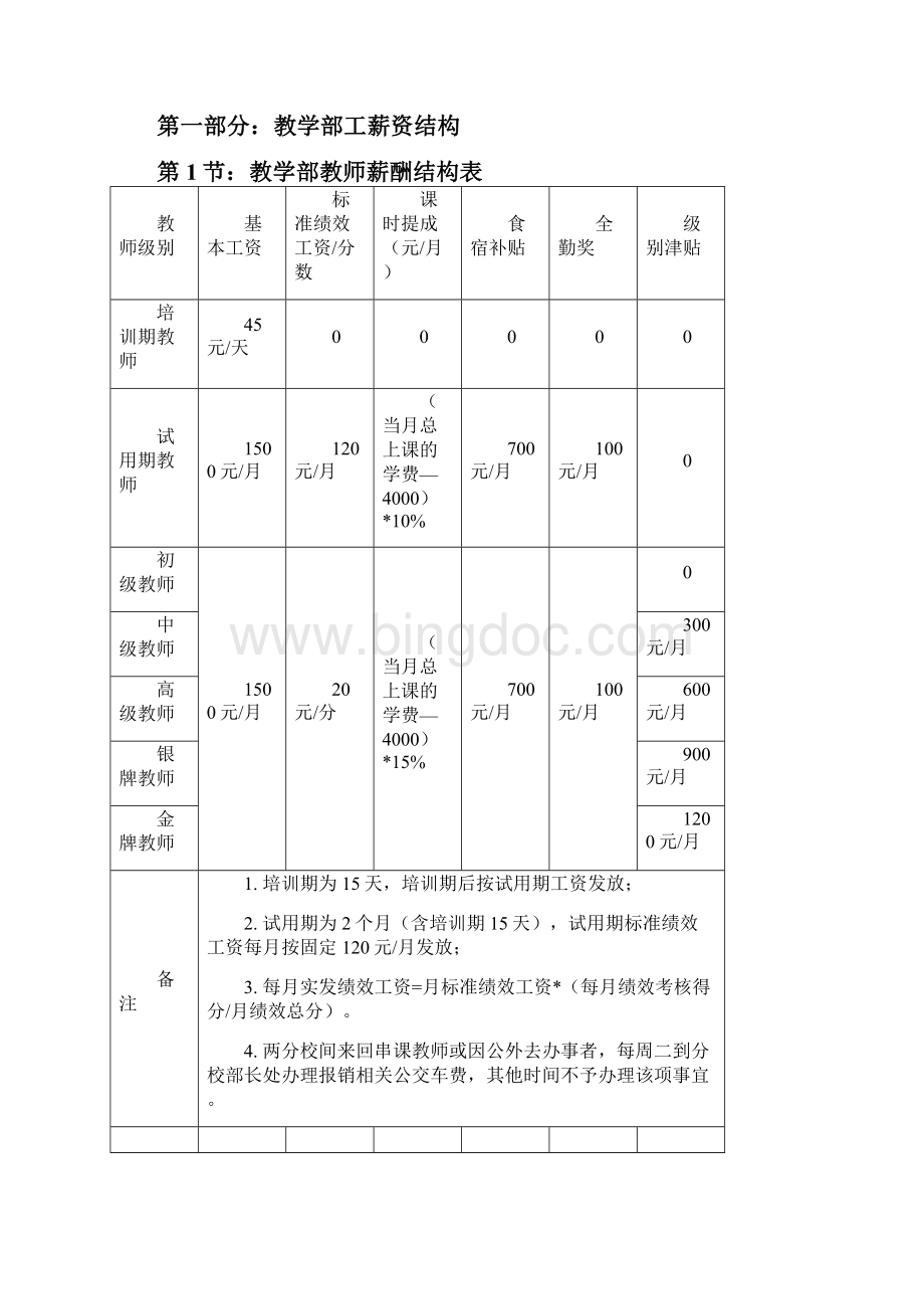 教育培训机构新薪酬制度全.docx_第3页