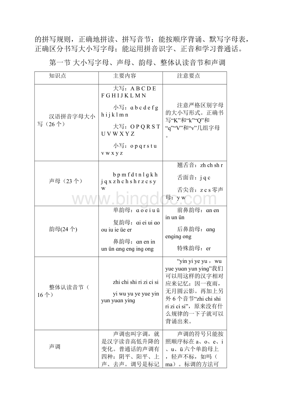 小升初语文总复习汉语拼音含答案.docx_第2页