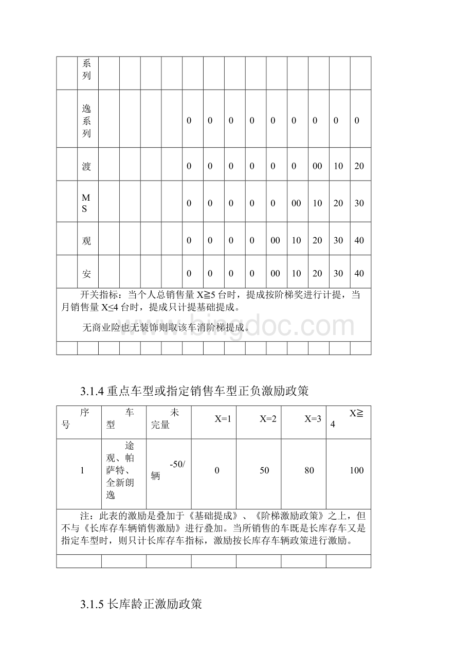 汽车4S店薪酬方案上海大众.docx_第3页
