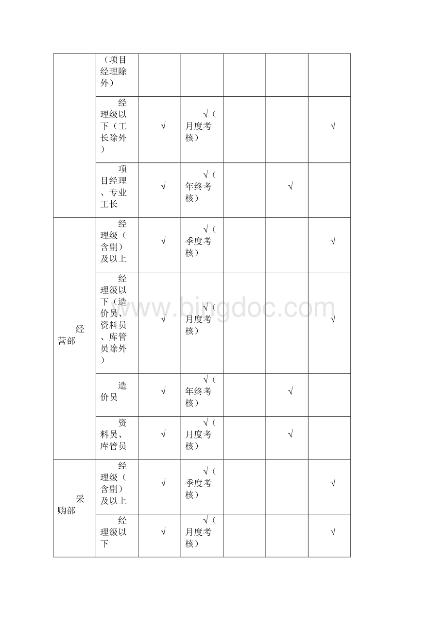 薪酬调整方案.docx_第3页