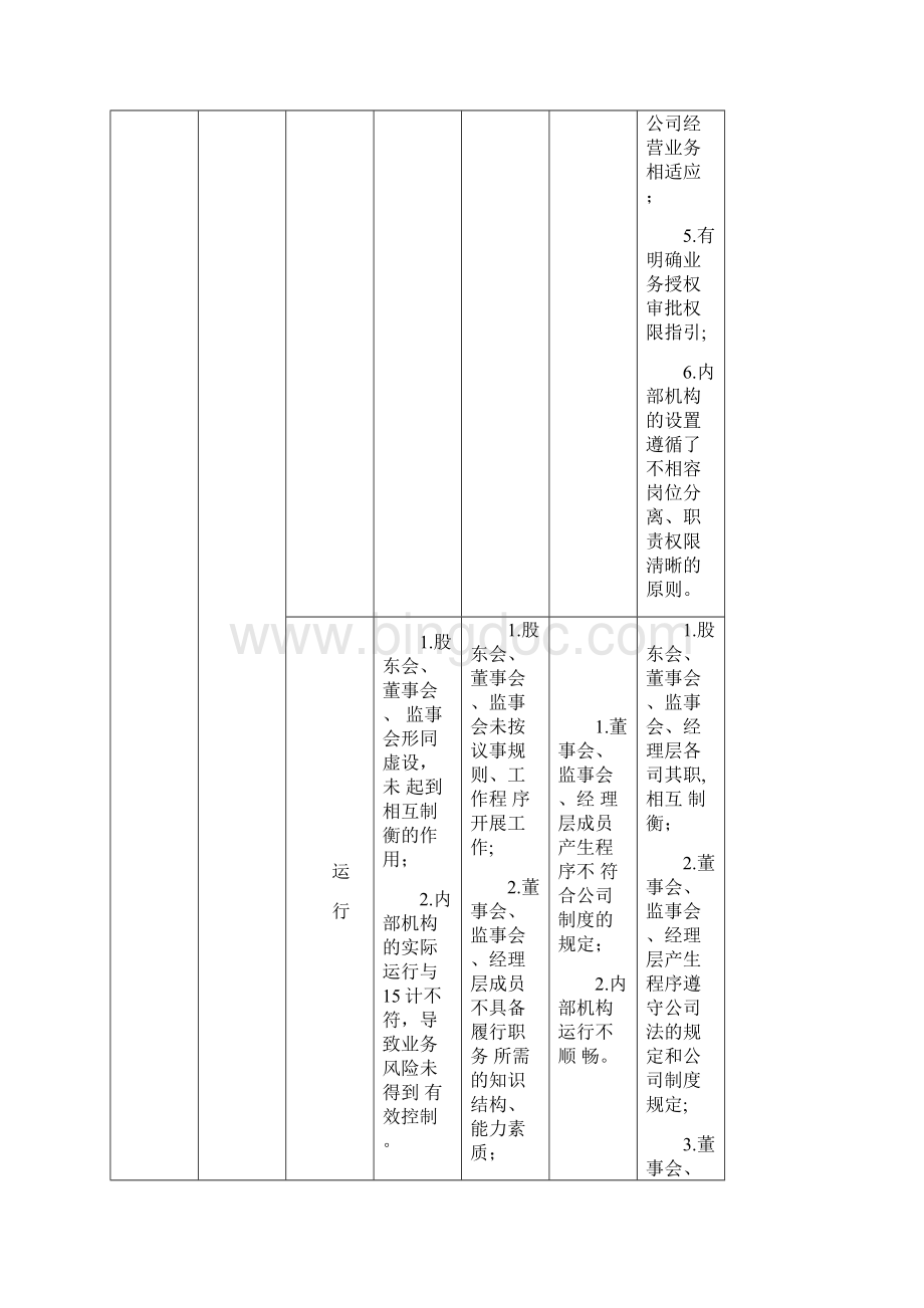 内部控制缺陷认定标准.docx_第2页