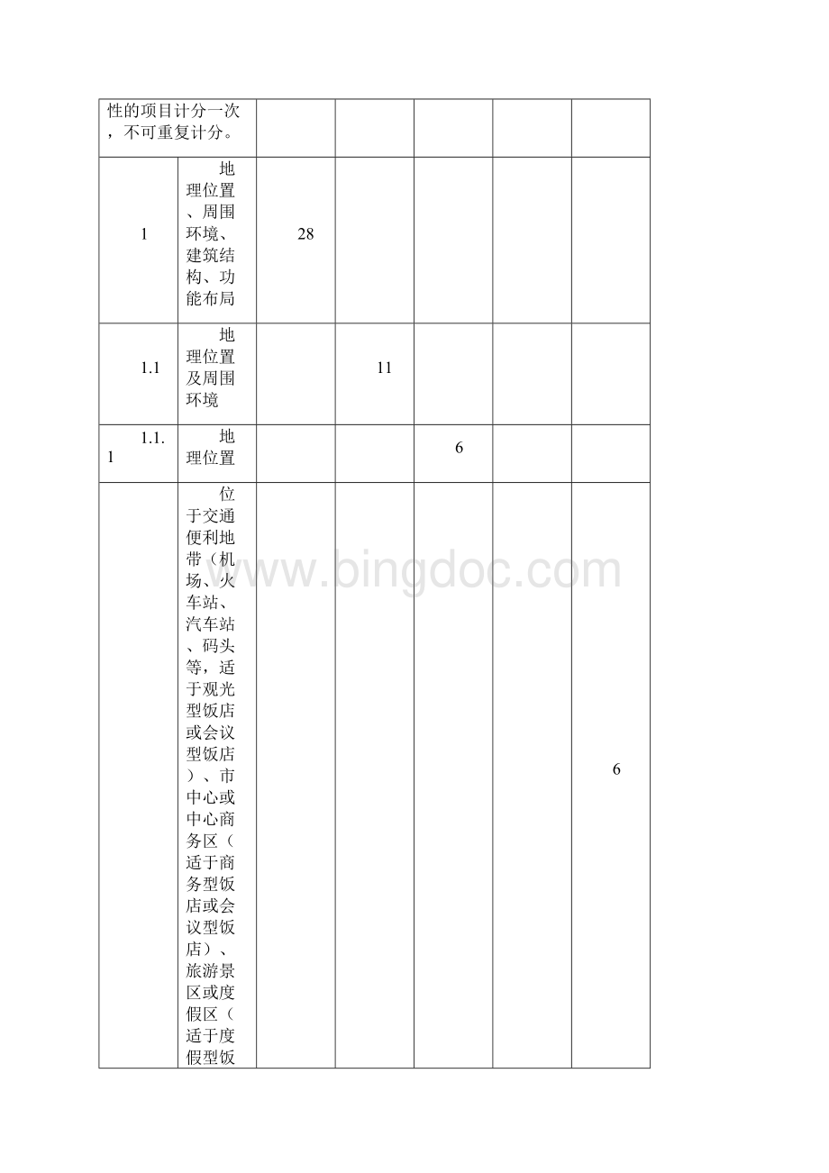 星级酒店设施设备及服务项目评分表总结 计划 汇报 设计 可编辑.docx_第2页