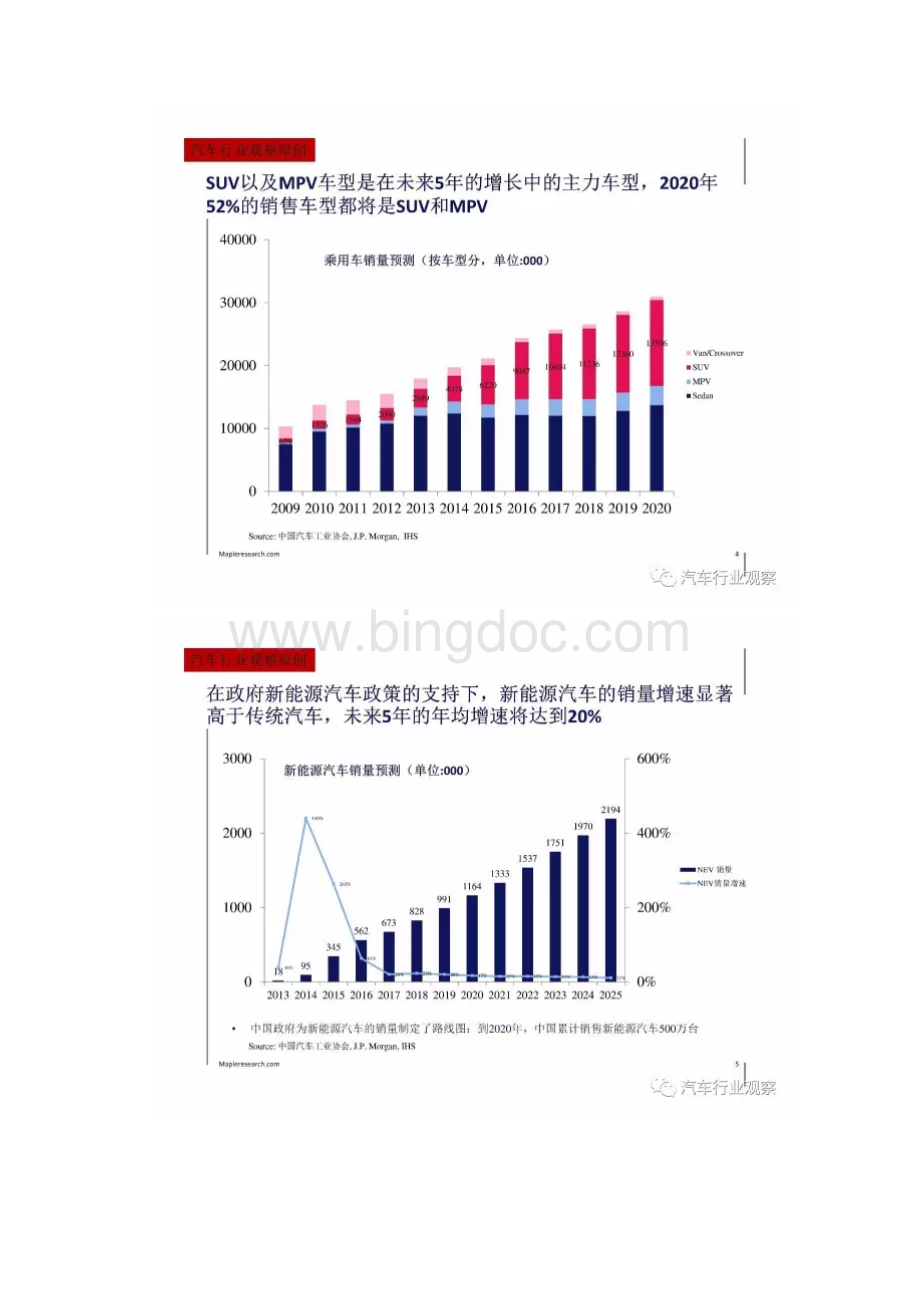 中国汽车用铝合金市场分析报告.docx_第3页