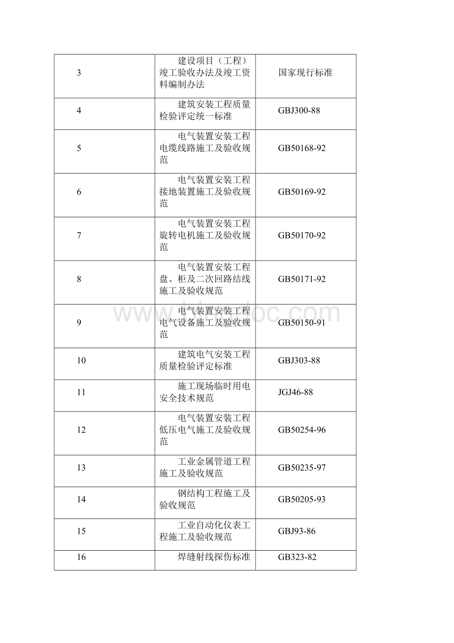 余热锅炉系统的施工组织设计.docx_第3页