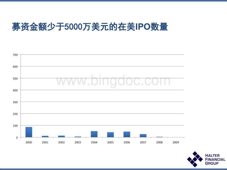 中小企业创新型融资渠道.pptx_第3页