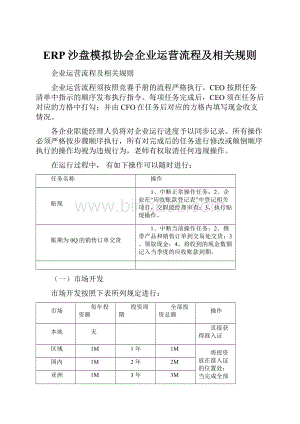 ERP沙盘模拟协会企业运营流程及相关规则.docx