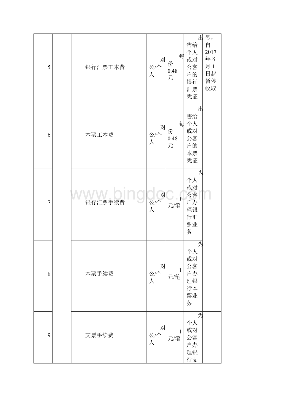昌邑农村商业银行主要金融服务收费价格表.docx_第3页