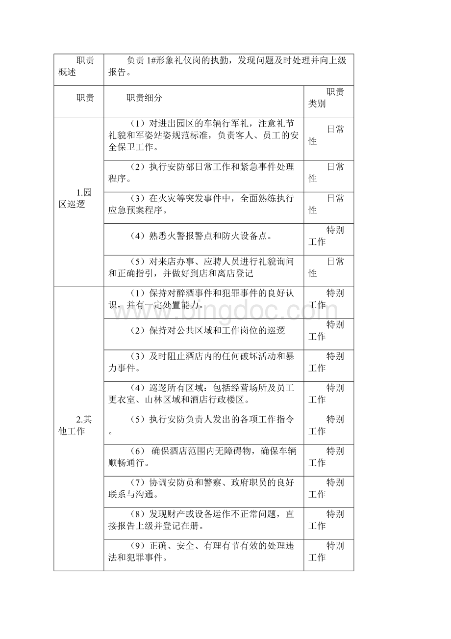 酒店安防部各岗位SOP操作流程.docx_第3页