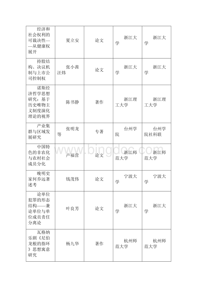 浙江省社科联第三届社科研究优秀成果奖.docx_第3页