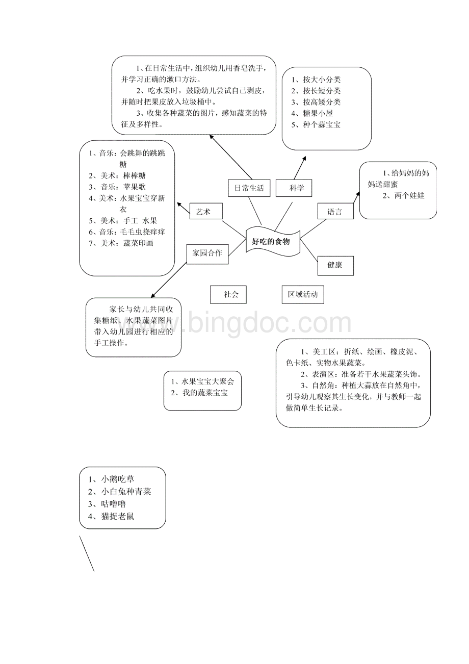 小班《好吃的食物》.docx_第3页