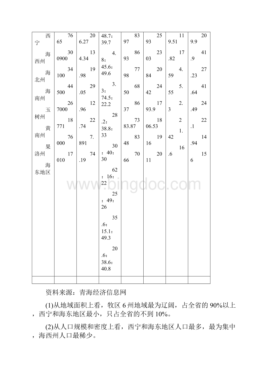 案例 青海省区域经济发展差异实证分析.docx_第2页