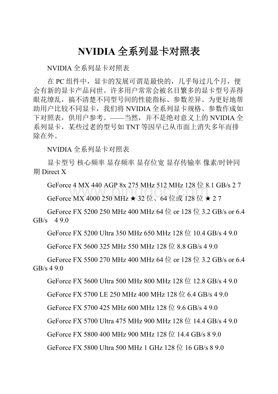 NVIDIA全系列显卡对照表.docx_第1页