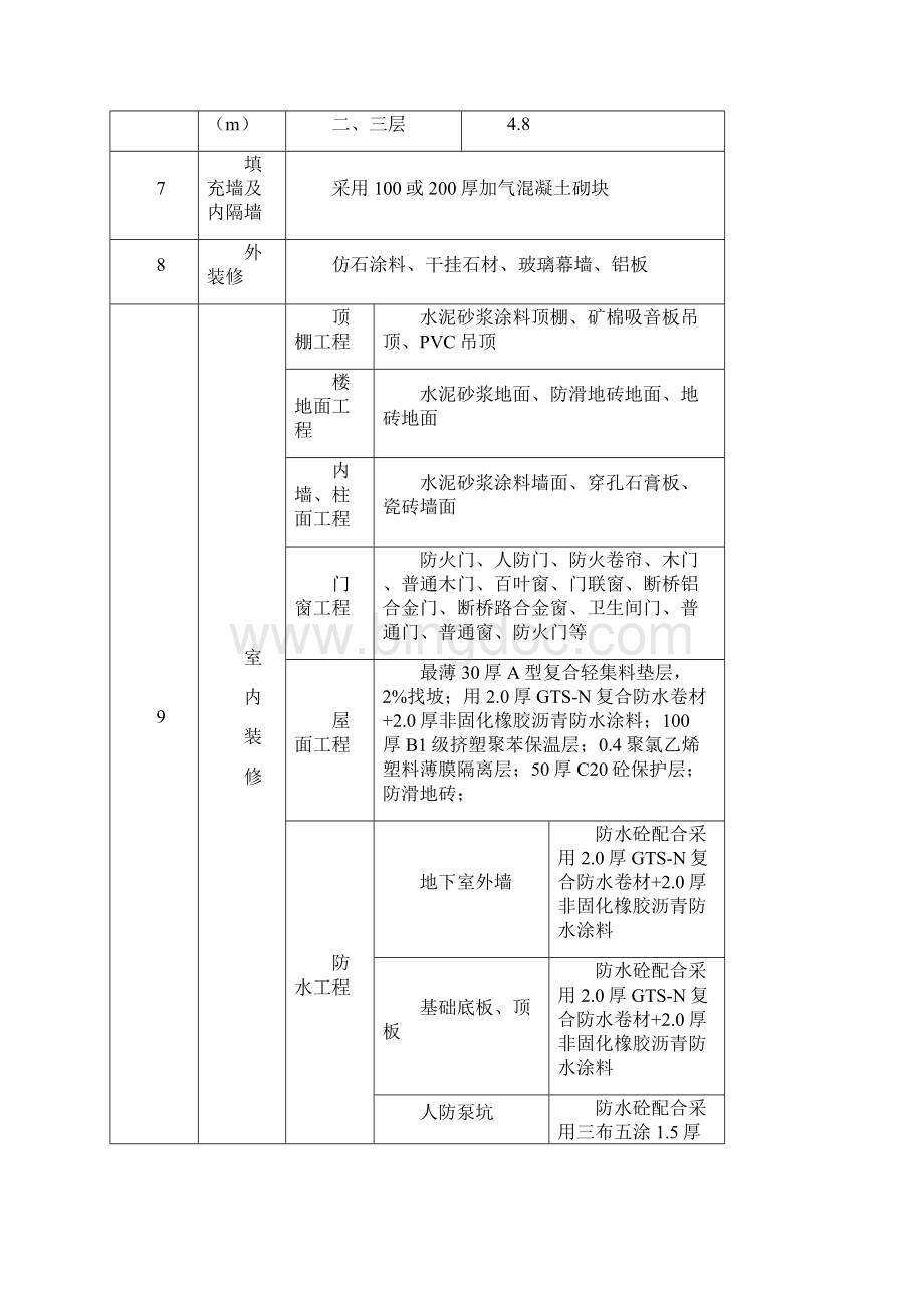 丰台63号院绿色施工方案.docx_第3页