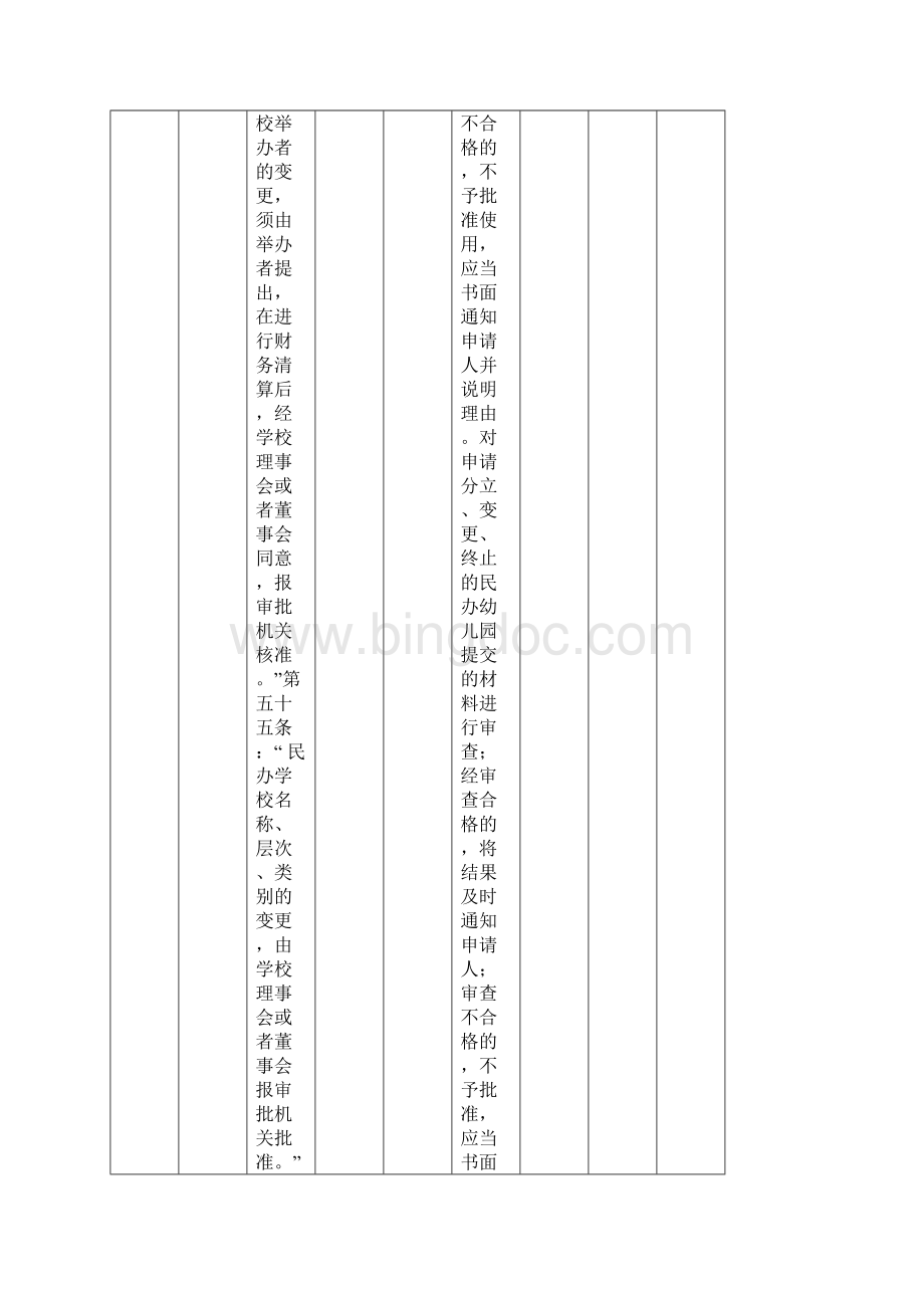 区教育文化体育局责任清单模板.docx_第3页