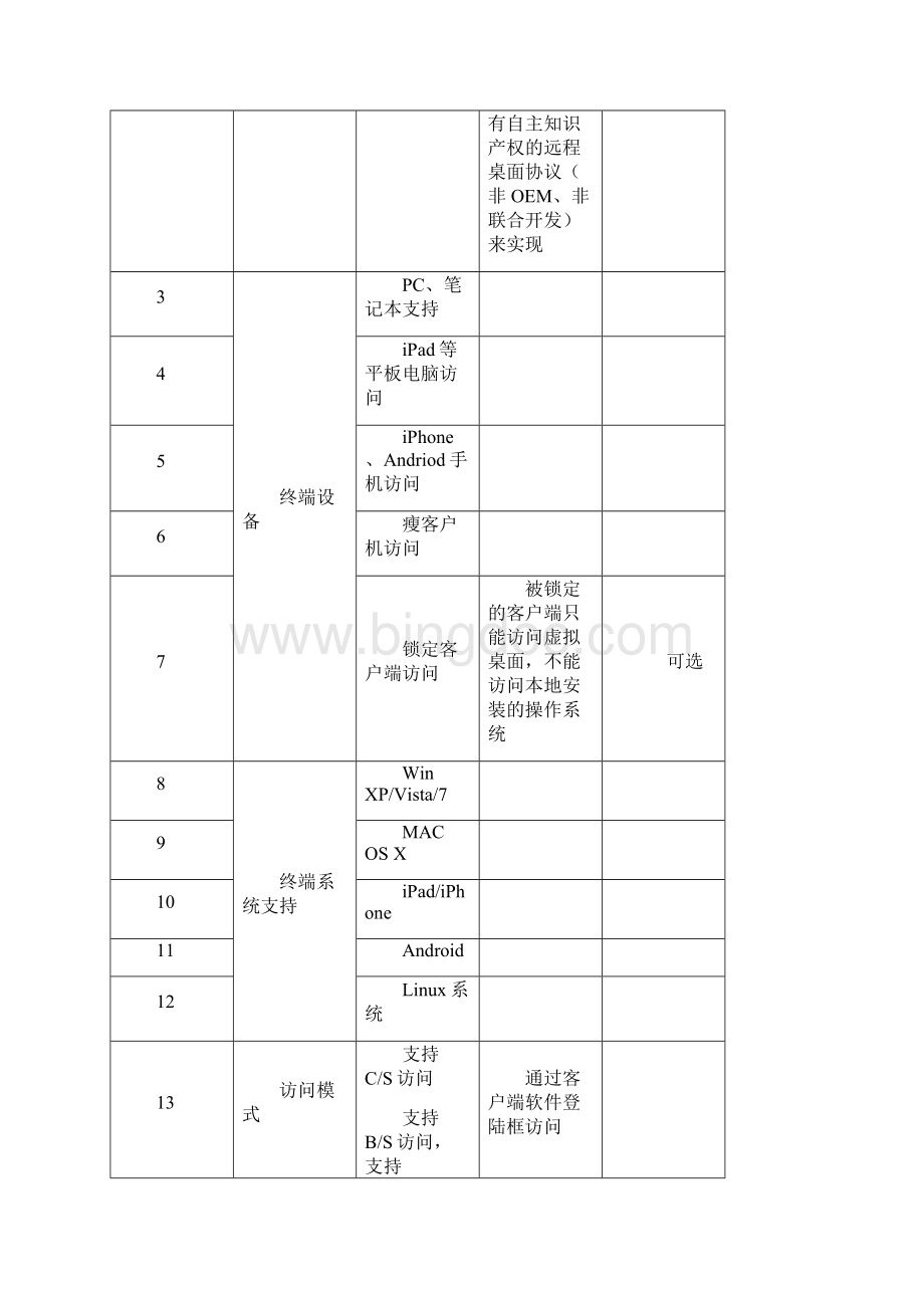 标准POC测试项最新.docx_第2页