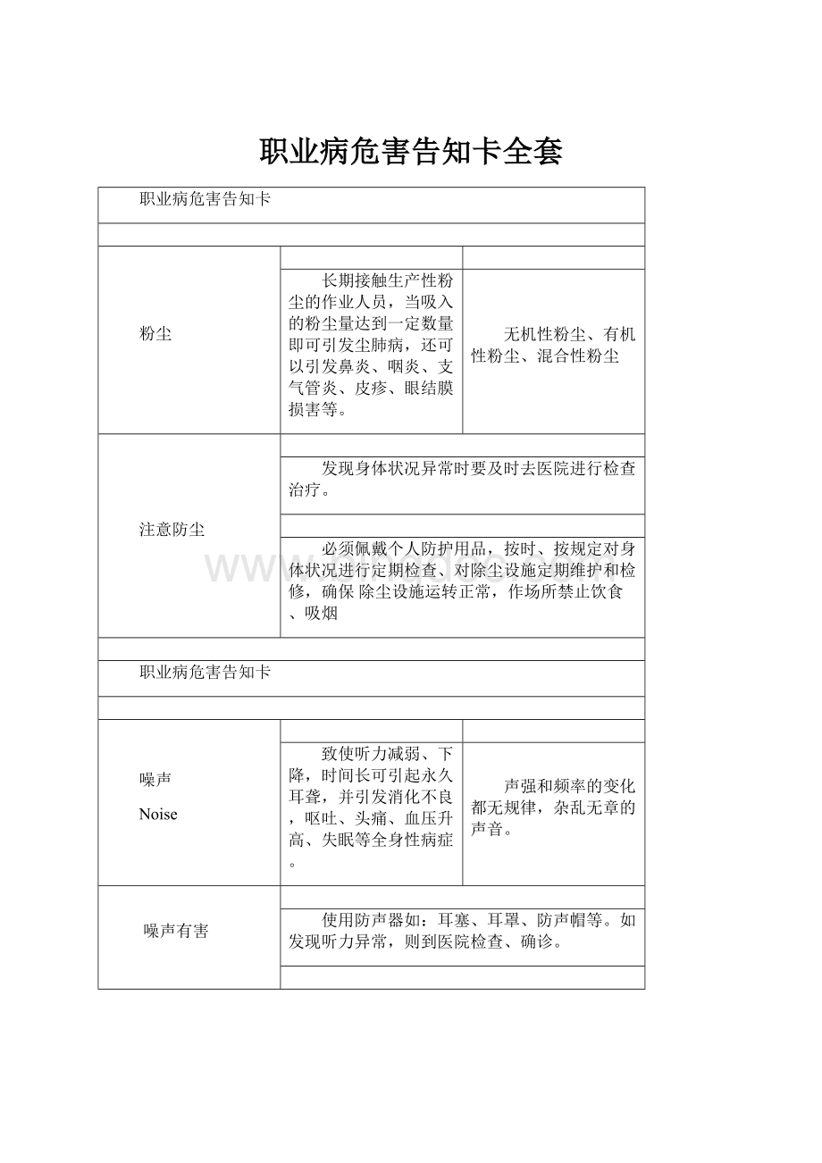 职业病危害告知卡全套.docx_第1页