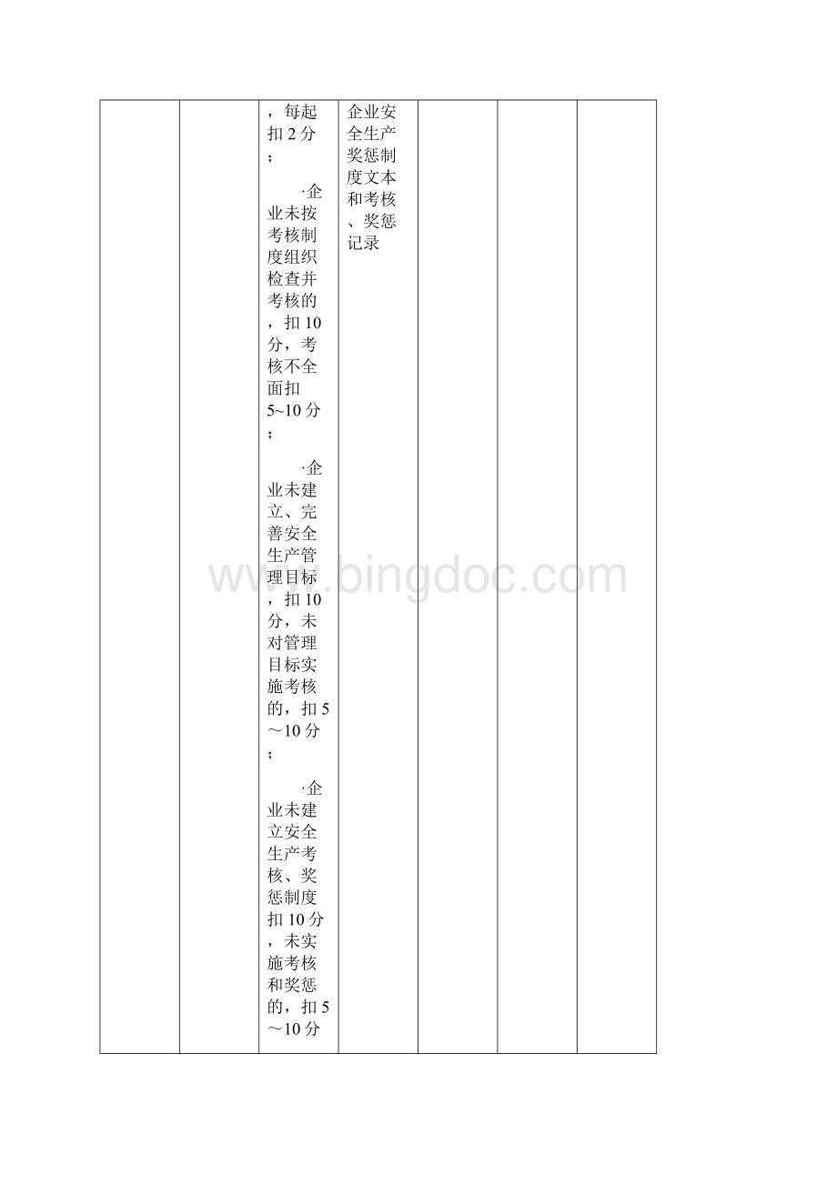 施工企业安全生产评价表.docx_第2页