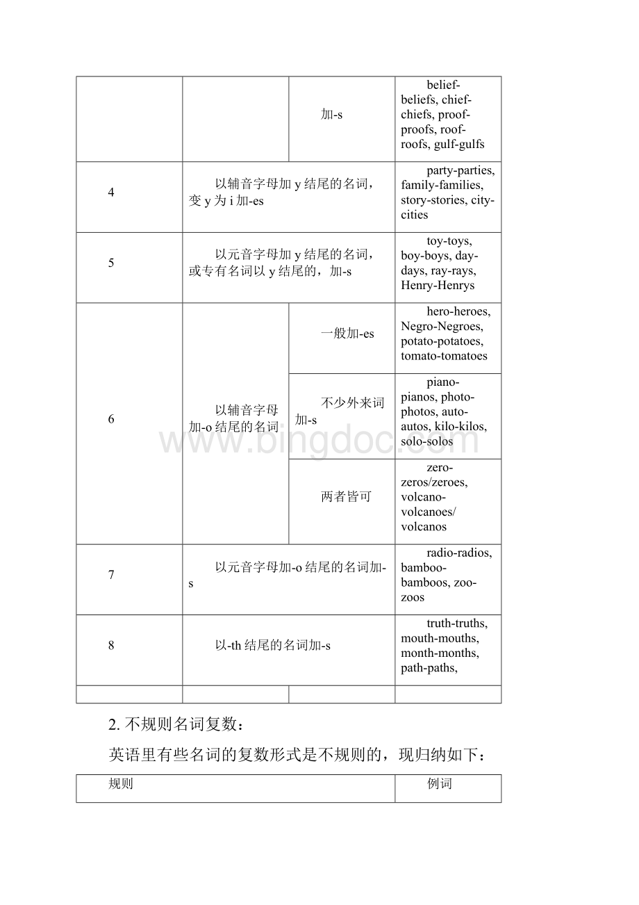 高三英语期末考试复习复习材料13种语法现象小结 I.docx_第2页