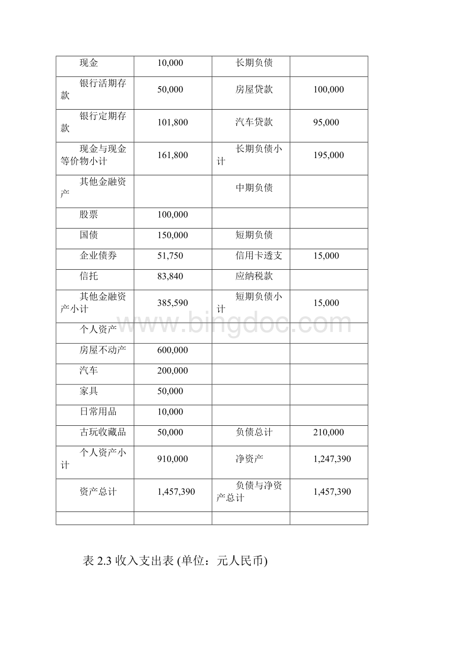 个人理财家庭理财规划方案.docx_第3页