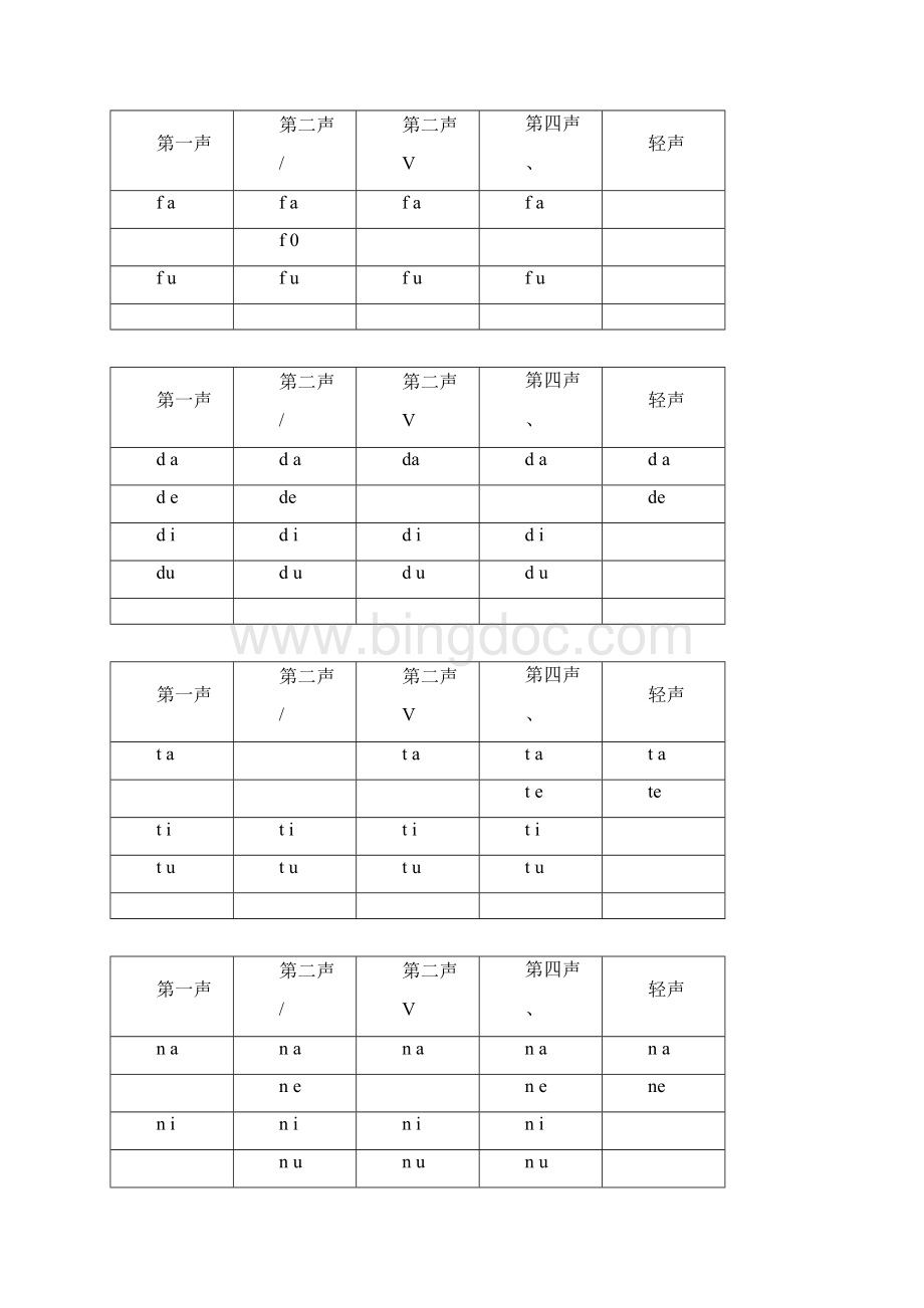 23个声母单韵母的音节表.docx_第2页