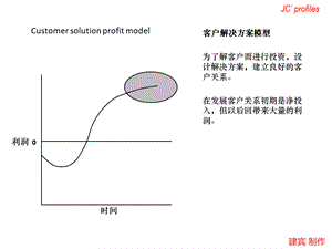 企业盈利模型分析.pptx