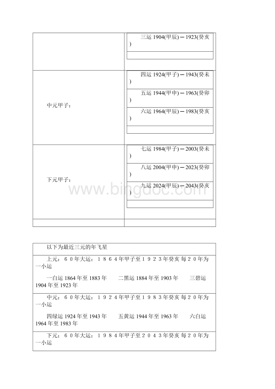 九宫飞星计算法.docx_第2页