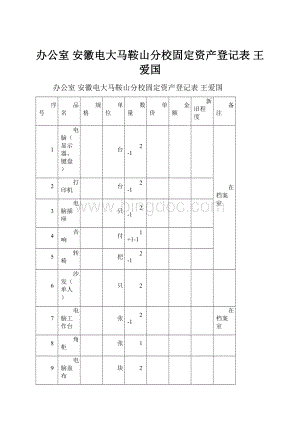 办公室 安徽电大马鞍山分校固定资产登记表 王爱国.docx