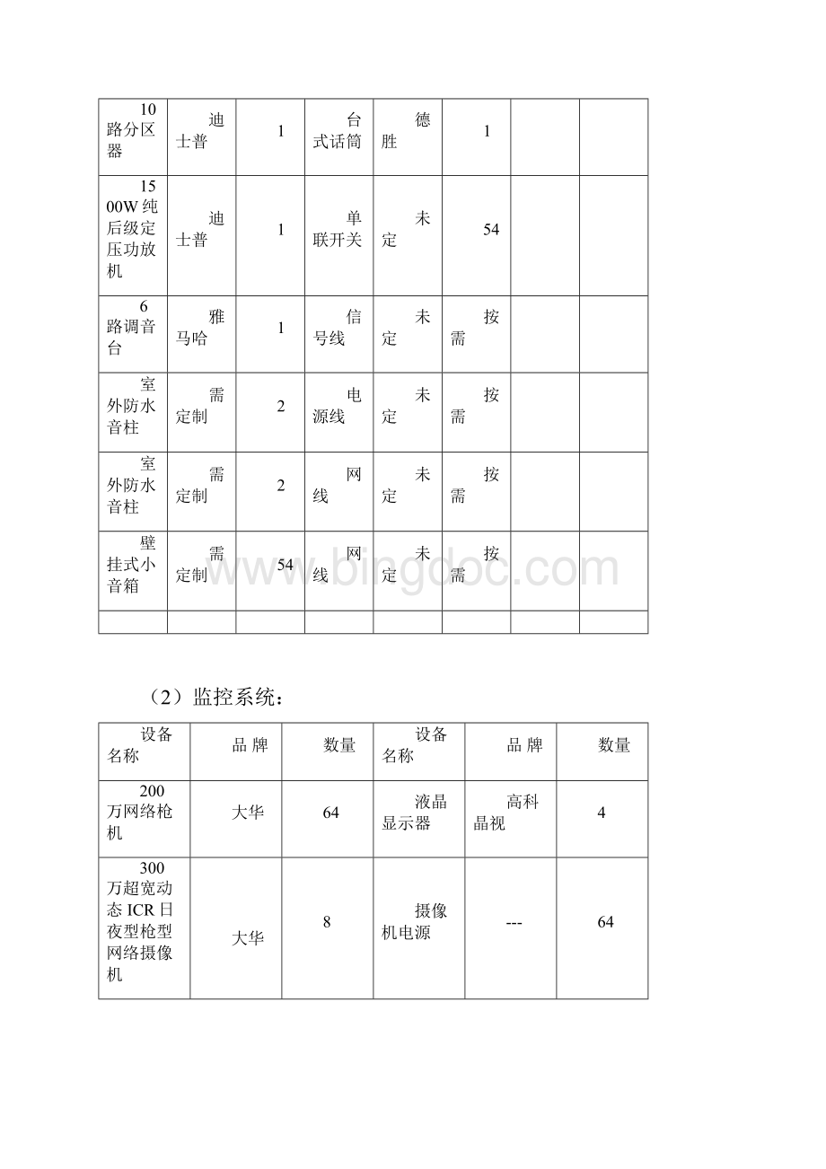 校园广播系统及监控系统采购项目.docx_第2页