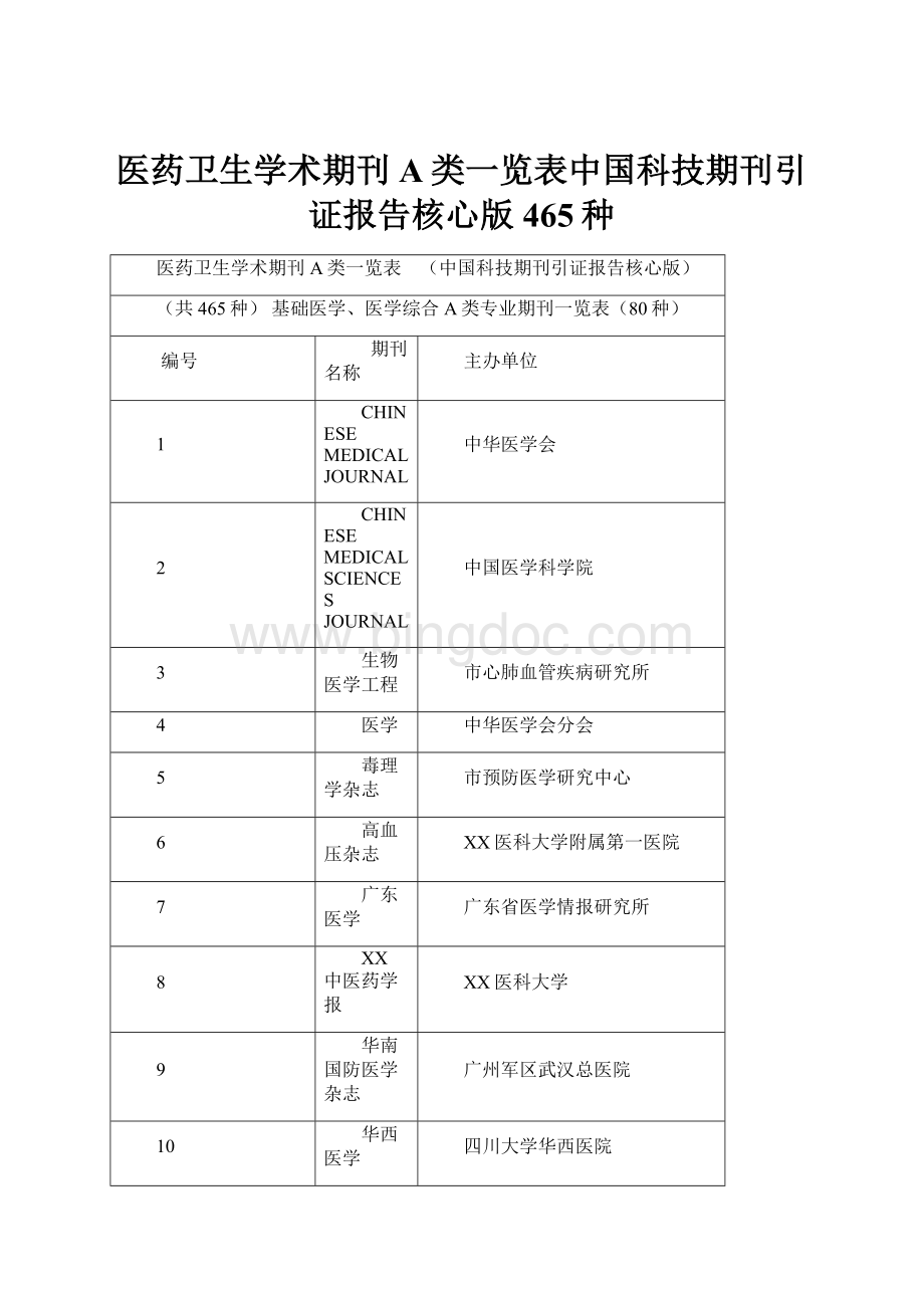 医药卫生学术期刊A类一览表中国科技期刊引证报告核心版465种.docx_第1页