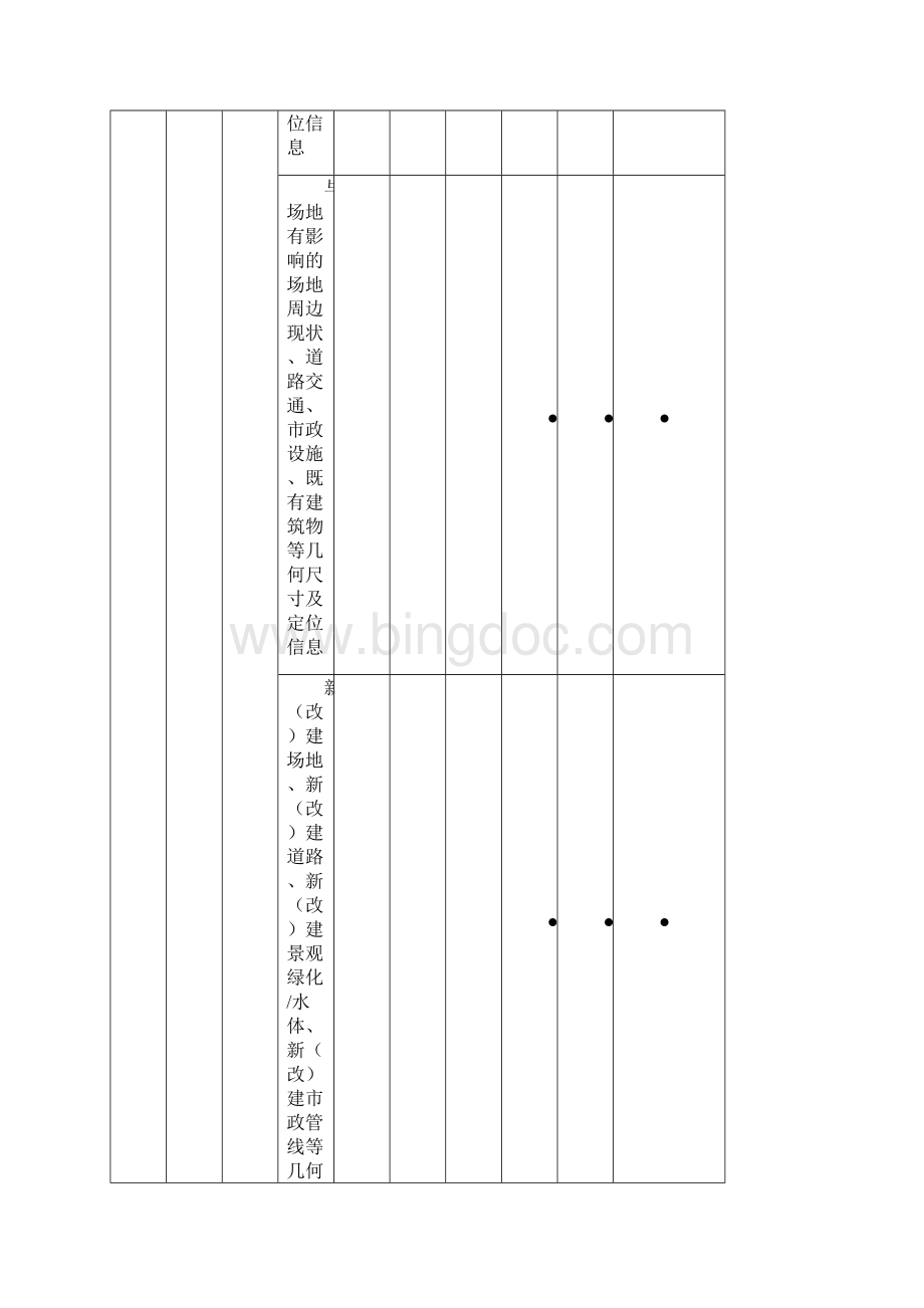 建筑信息模型深度等级表.docx_第2页