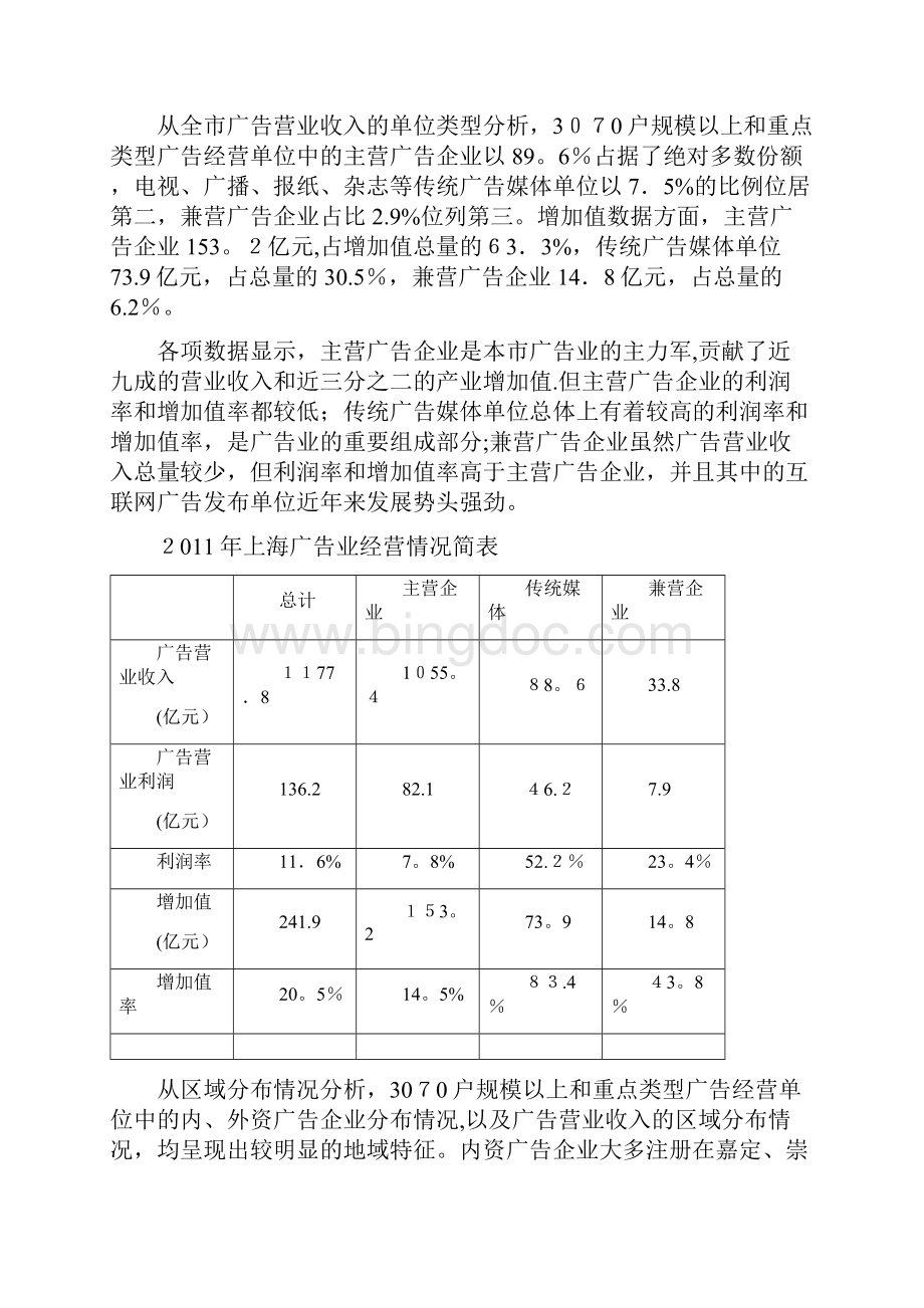 上海市广告业发展情况报告2doc.docx_第3页