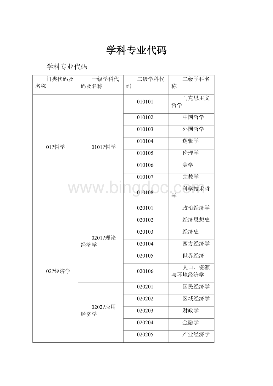 学科专业代码.docx