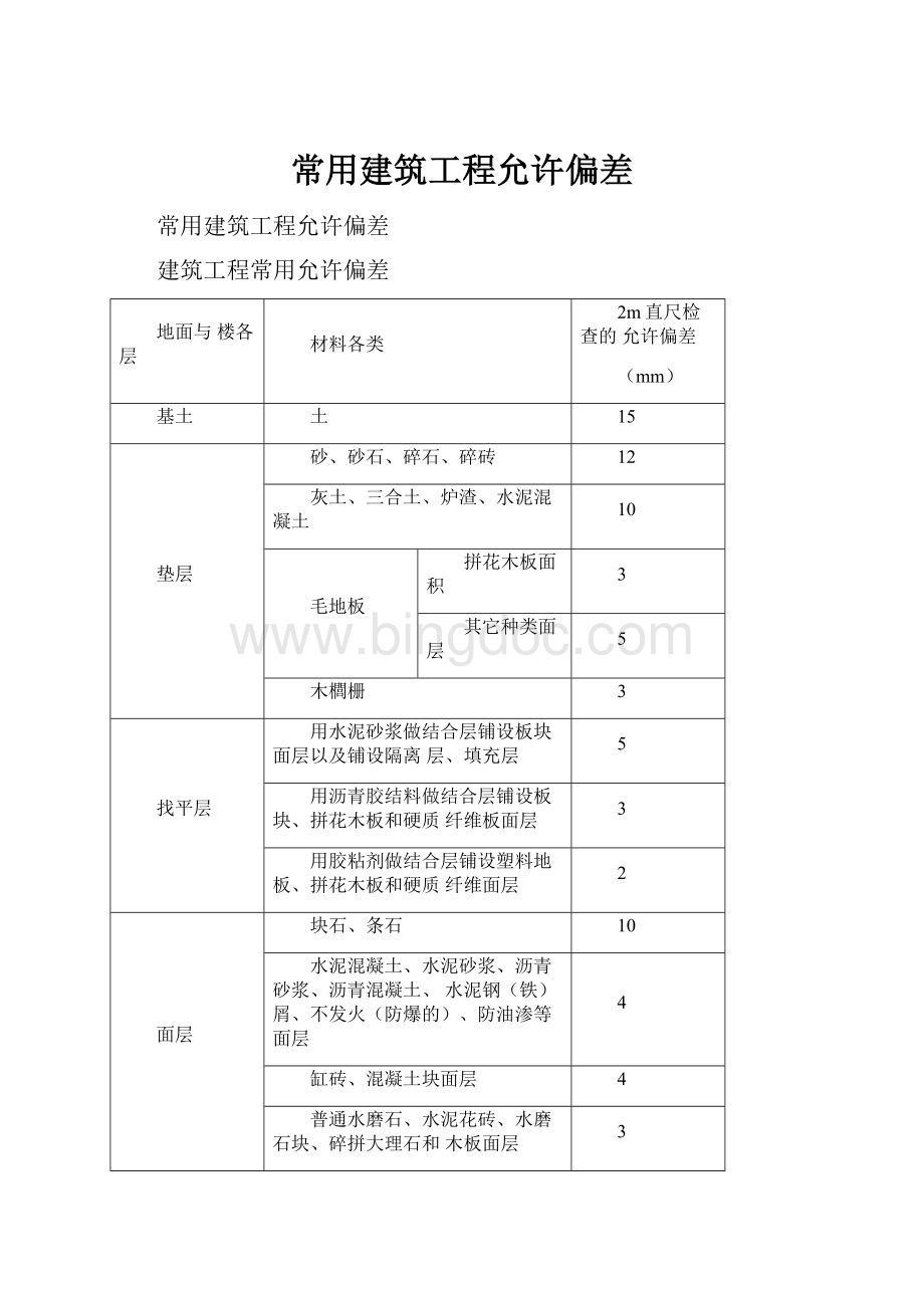 常用建筑工程允许偏差.docx_第1页