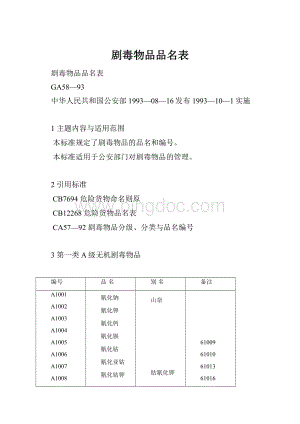 剧毒物品品名表.docx