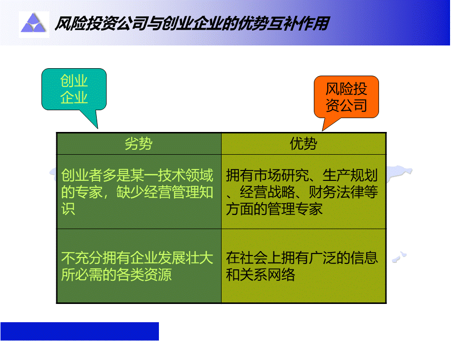 风险投资的项目营运控制(1).pptx_第3页