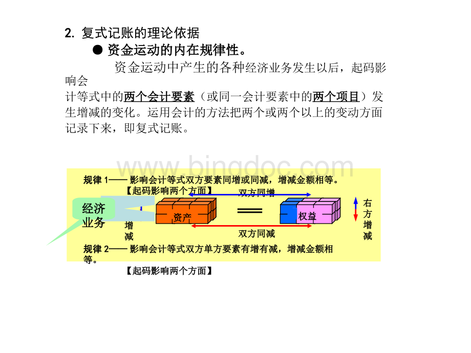 财务会计--复式记账培训资料.pptx_第3页