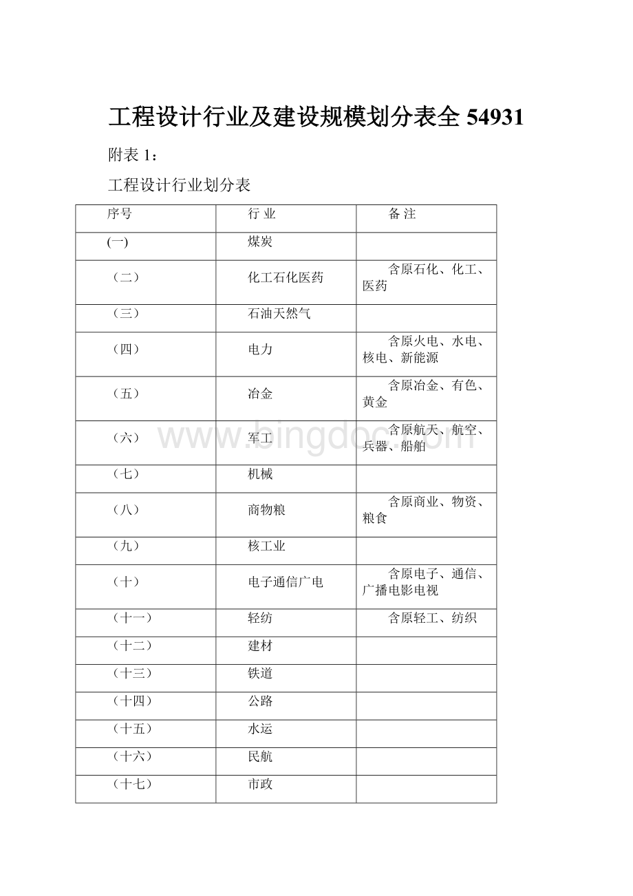 工程设计行业及建设规模划分表全54931.docx