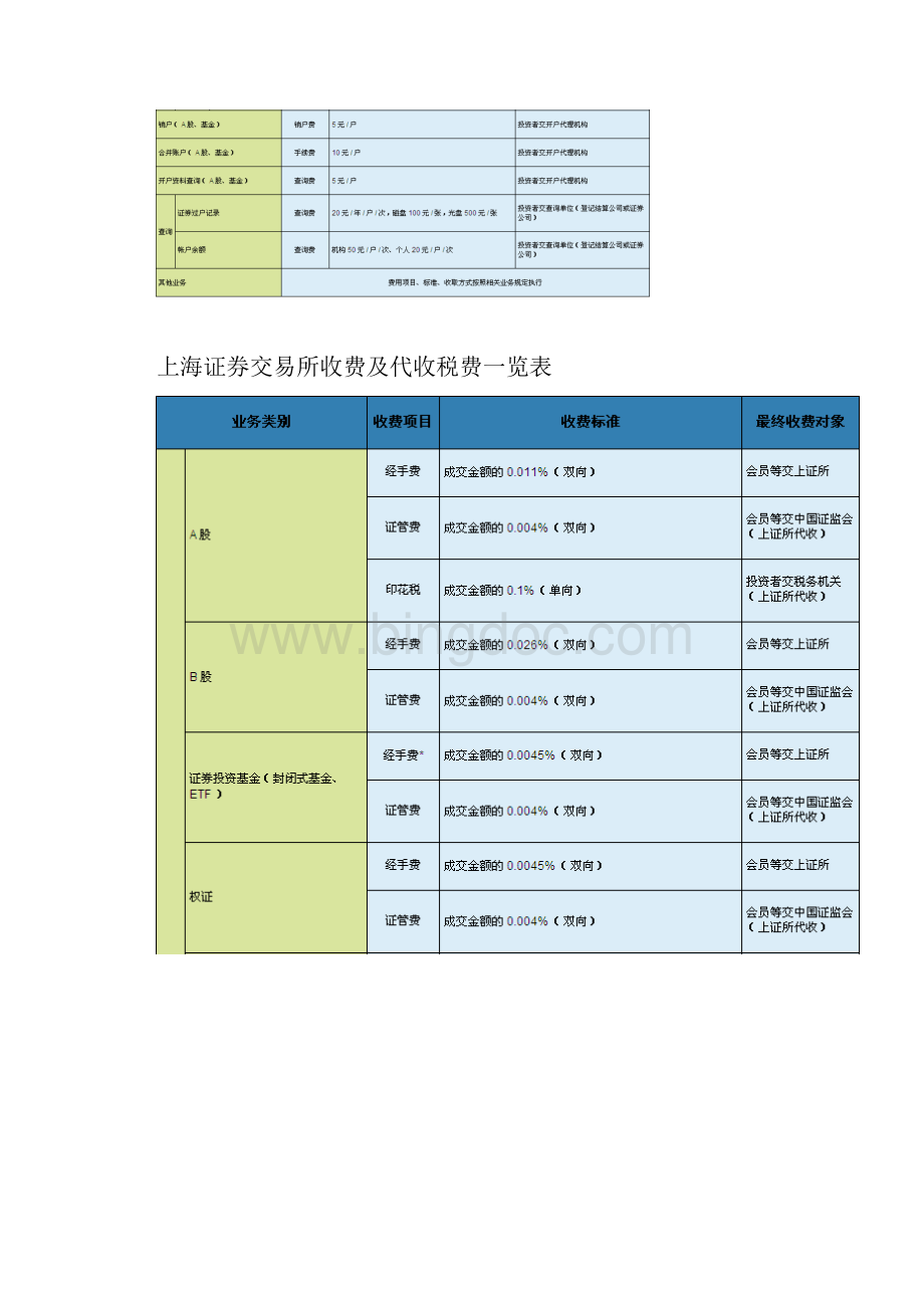 整理上海证券交易所交易费用.docx_第3页