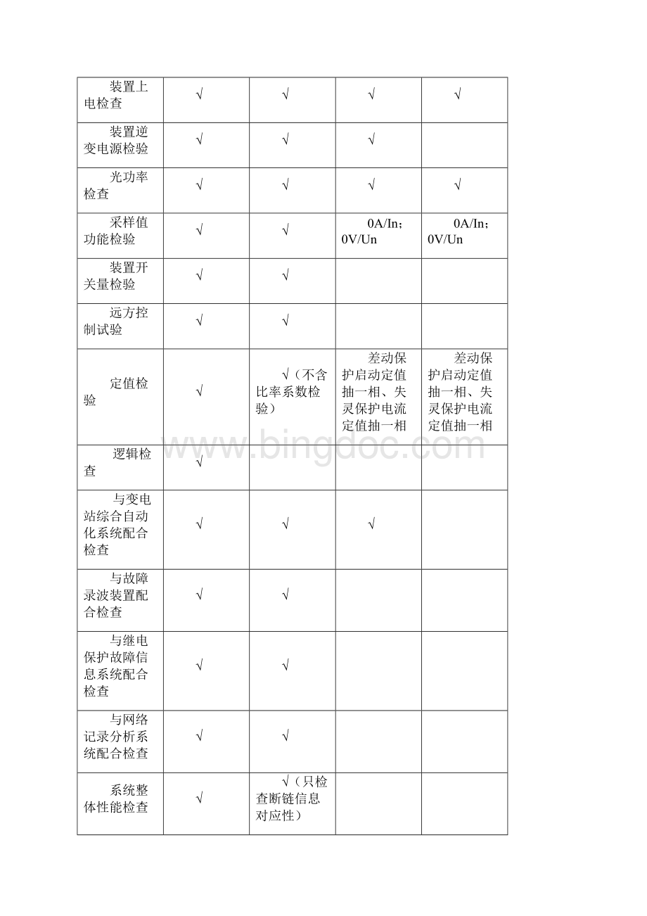 PCS915母线保护装置检验规程220kV.docx_第2页