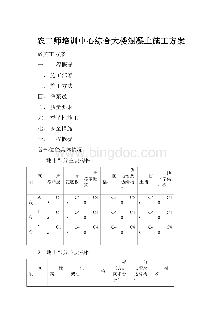 农二师培训中心综合大楼混凝土施工方案.docx_第1页