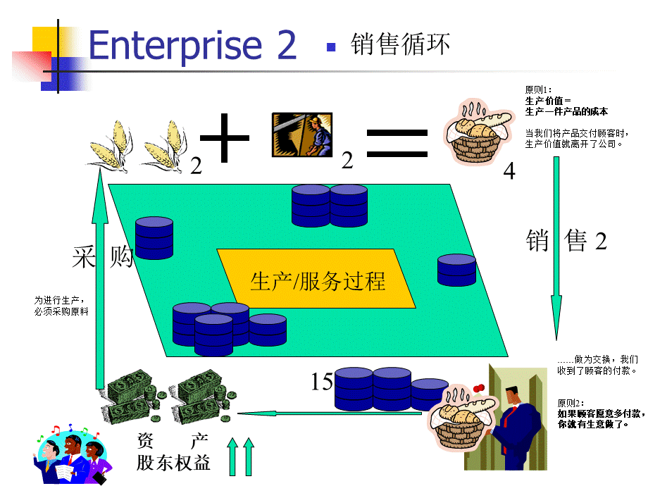 财务培训之一－会计基础.pptx_第3页