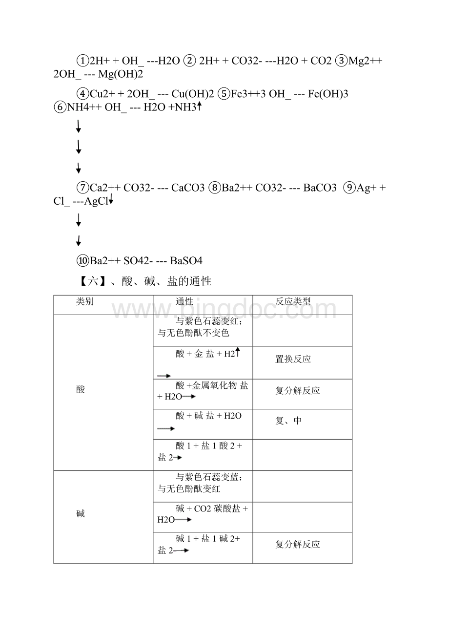 化学方程式汇编z修复的.docx_第3页