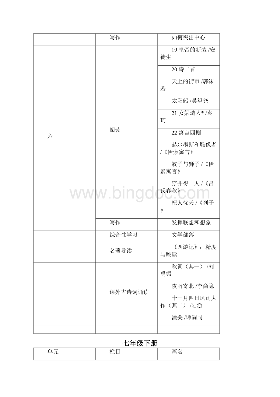 部编版初中语文教材.docx_第3页