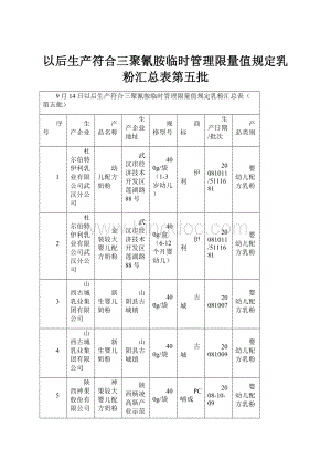 以后生产符合三聚氰胺临时管理限量值规定乳粉汇总表第五批.docx