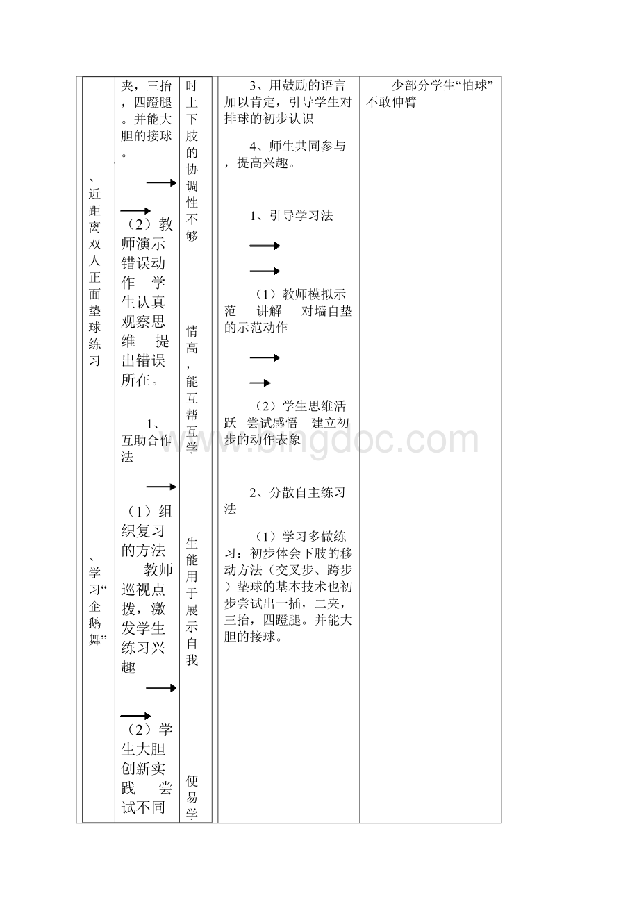 初中排球正面双手垫球教案教学教材.docx_第3页